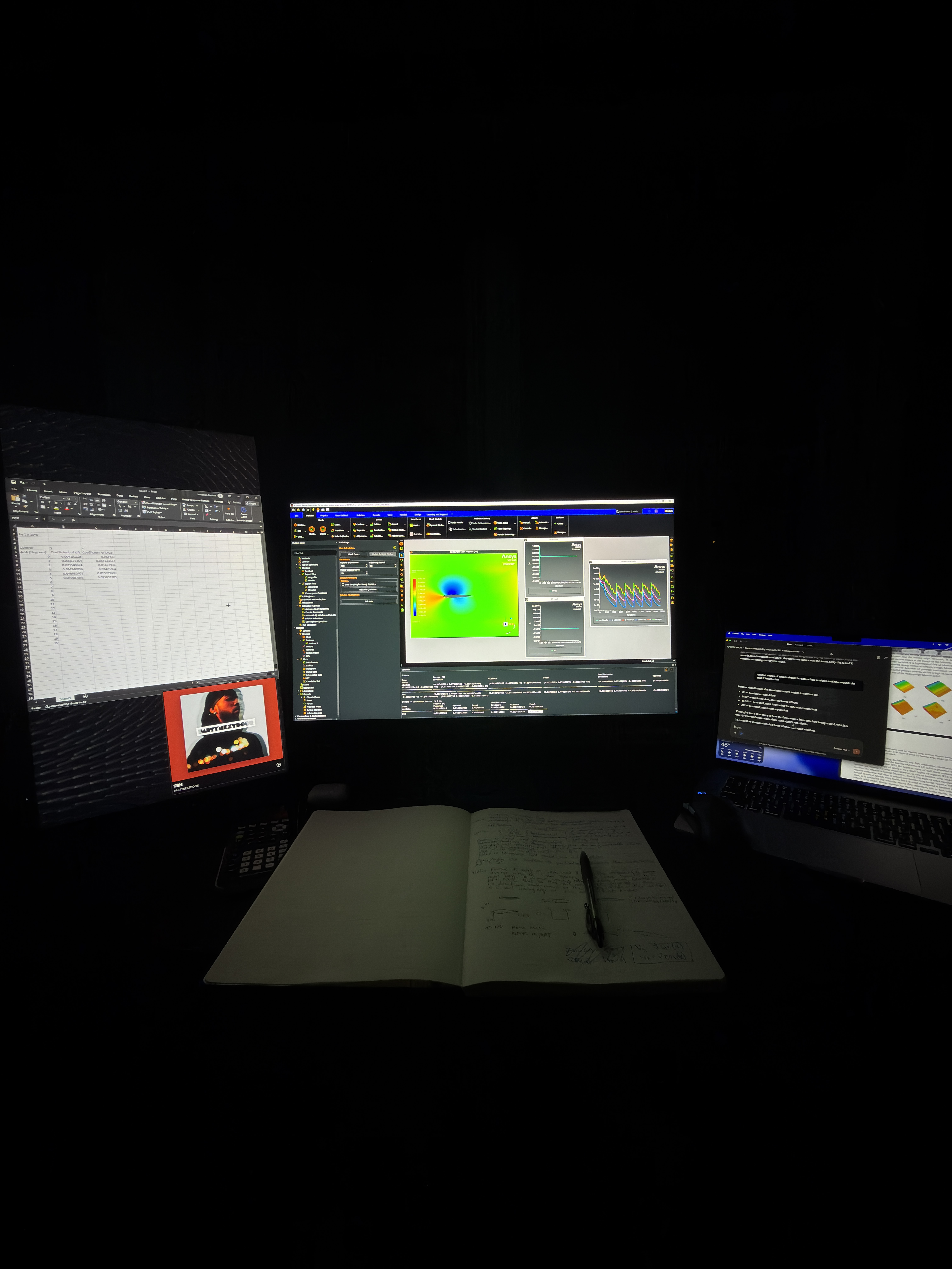 CFD setup in my room