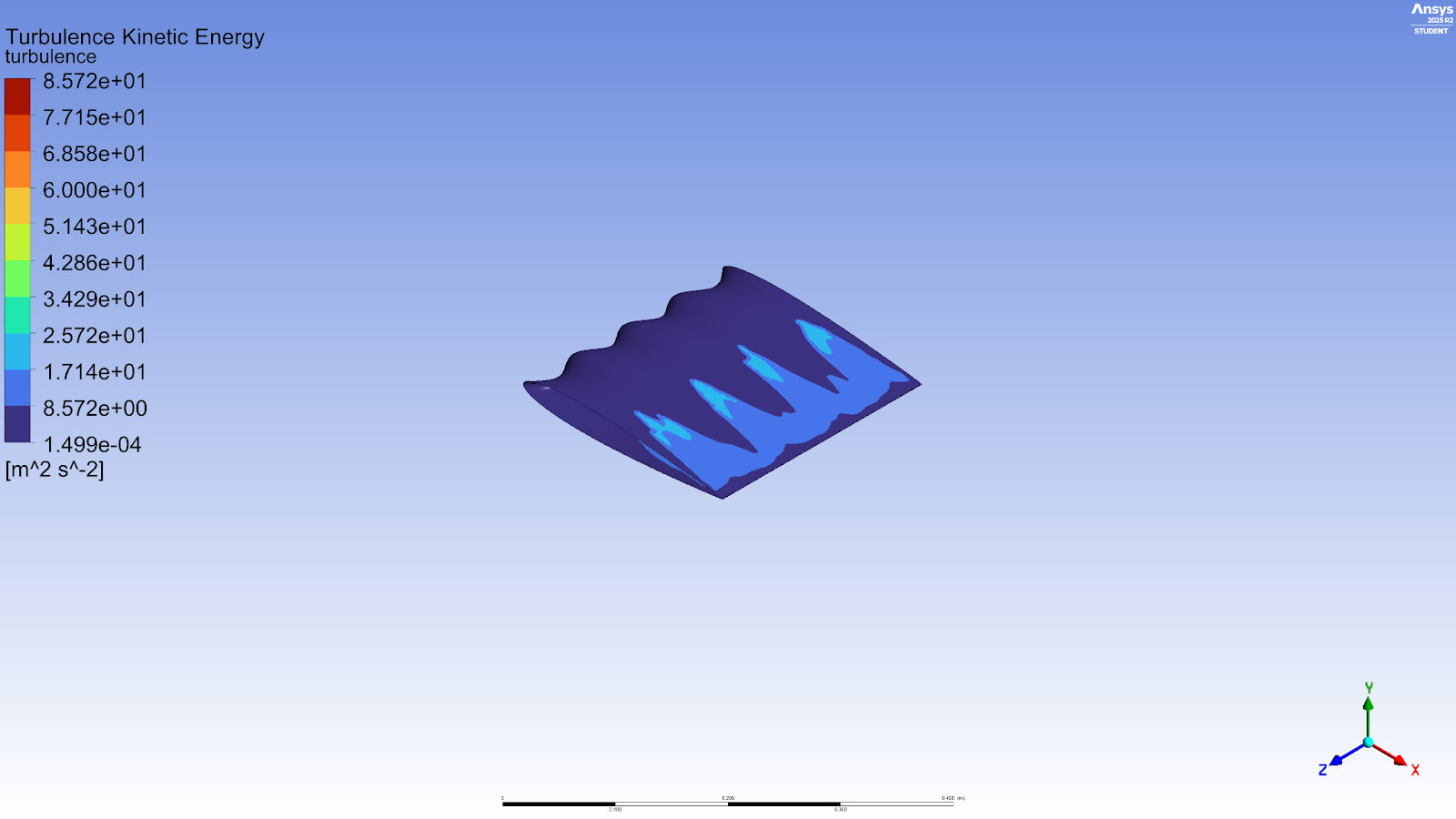 Turbulence kinetic energy contour over the tubercle-modified wing, showing elevated turbulence in streamwise bands behind each trough
